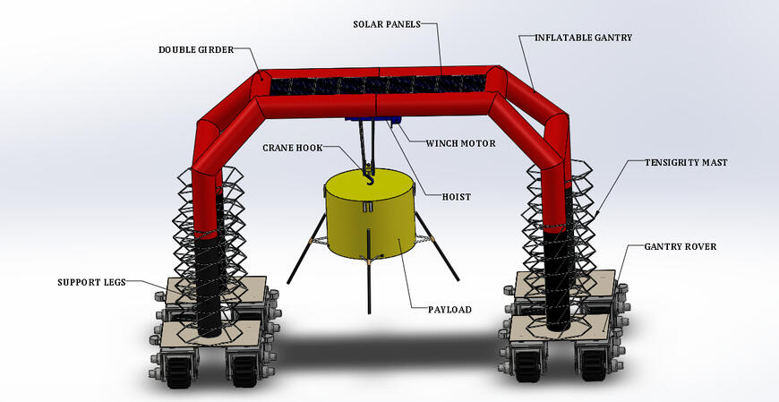 NASA's Advanced Lightweight Lunar gantry for Operations(ALLGO) Challenge - Inflatable Lunar Gantry Crane (ILGC)